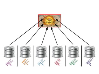 Actor
or simply E39
author collector maker artist person owner
 