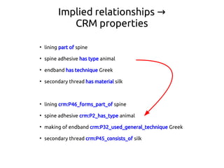Implied relationships →
CRM properties
●
lining part of spine
●
spine adhesive has type animal
●
endband has technique Greek
●
secondary thread has material silk
●
lining crm:P46_forms_part_of spine
●
spine adhesive crm:P2_has_type animal
●
making of endband crm:P32_used_general_technique Greek
●
secondary thread crm:P45_consists_of silk
 