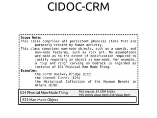 CIDOC-CRM
E24 Physical Man-Made Thing P62 depicts: E1 CRM Entity
P65 shows visual item: E36 Visual Item
E22 Man-Made Object
Scope Note:
This class comprises all persistent physical items that are
purposely created by human activity.
This class comprises man-made objects, such as a swords, and
man-made features, such as rock art. No assumptions
are made as to the extent of modification required to
justify regarding an object as man-made. For example,
a “cup and ring” carving on bedrock is regarded as
instance of E24 Physical Man-Made Thing.
Examples:
the Forth Railway Bridge (E22)
the Channel Tunnel (E25)
the Historical Collection of the Museum Benaki in
Athens (E78)
 