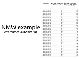 NMW example
environmental monitoring
 