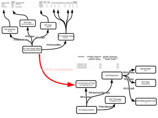 O25i is contained in
 