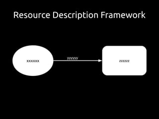 Resource Description Framework
zzzzzzxxxxxx
yyyyyy
 
