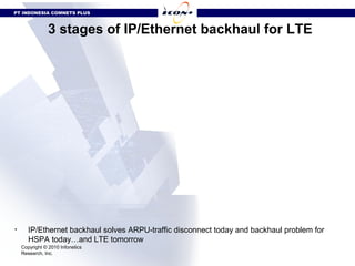 PT INDONESIA COMNETS PLUS



               3 stages of IP/Ethernet backhaul for LTE




•      IP/Ethernet backhaul solves ARPU-traffic disconnect today and backhaul problem for
       HSPA today…and LTE tomorrow
    Copyright © 2010 Infonetics
    Research, Inc.
 
