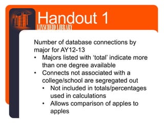 Number of database connections by
major for AY12-13
• Majors listed with ‘total’ indicate more
than one degree available
• Connects not associated with a
college/school are segregated out
• Not included in totals/percentages
used in calculations
• Allows comparison of apples to
apples
Handout 1LINSCHEIDLIBRARY
 