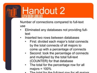 Number of connections compared to full-text
use
• Eliminated any databases not providing full-
text
• Inserted two rows between databases
• First: divided each major’s total connects
by the total connects of all majors to
come up with a percentage of connects
• Second: took the percentage of connects
and multiplied by the total full-text
(COUNTER) for that database
• The total for the percentage row for all
majors = 100%
Handout 2LINSCHEIDLIBRARY
 