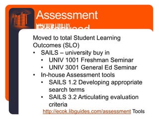 Moved to total Student Learning
Outcomes (SLO)
• SAILS – university buy in
• UNIV 1001 Freshman Seminar
• UNIV 3001 General Ed Seminar
• In-house Assessment tools
• SAILS 1.2 Developing appropriate
search terms
• SAILS 3.2 Articulating evaluation
criteria
http://ecok.libguides.com/assessment Tools
Assessment
RefocusedLINSCHEIDLIBRARY
 