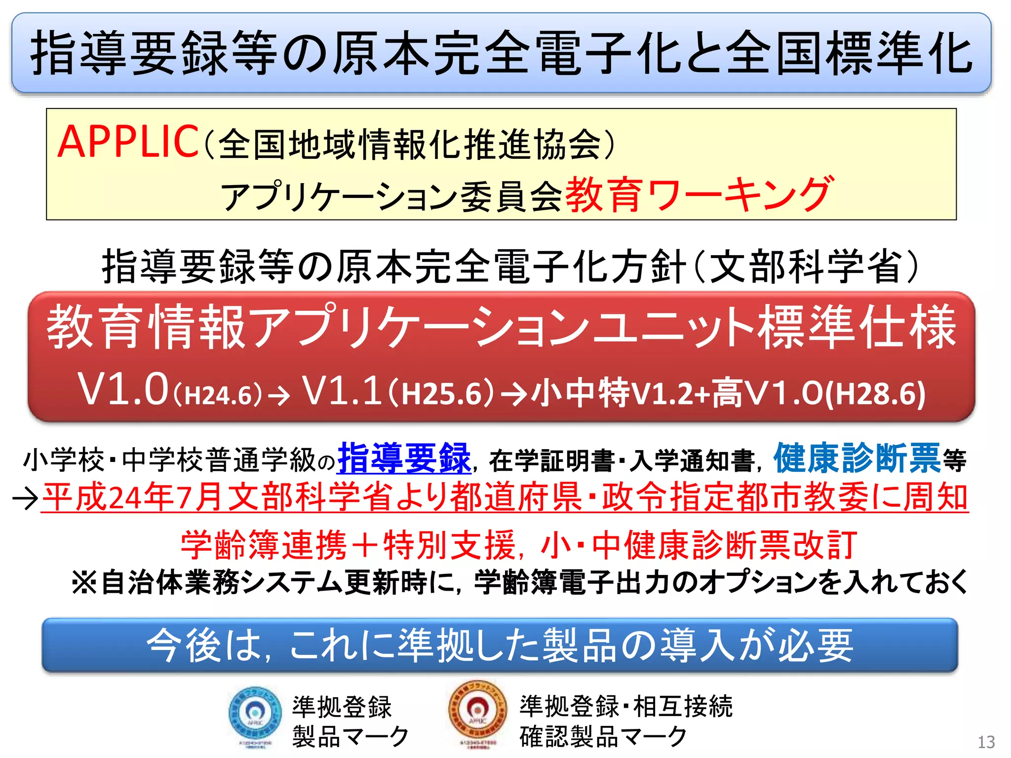 APPLIC（全国地域情報化推進協会）
アプリケーション委員会教育ワーキング
指導要録等の原本完全電子化方針（文部科学省）
小学校・中学校普通学級の指導要録，在学証明書・入学通知書，健康診断票等
→平成24年7月文部科学省より都道府県・政令指定都市教委に周知
学齢簿連携＋特別支援，小・中健康診断票改訂
※自治体業務システム更新時に，学齢簿電子出力のオプションを入れておく
13
指導要録等の原本完全電子化と全国標準化
今後は，これに準拠した製品の導入が必要
教育情報アプリケーションユニット標準仕様
V1.0（H24.6）→ V1.1（H25.6）→小中特V1.2+高Ｖ１.０(H28.6)
準拠登録
製品マーク
準拠登録・相互接続
確認製品マーク
 