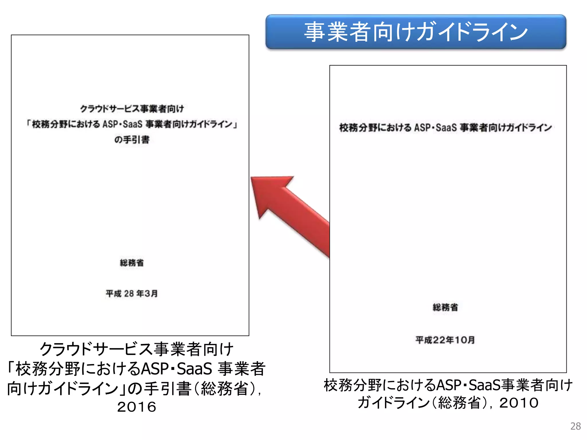 28
事業者向けガイドライン
校務分野におけるASP・SaaS事業者向け
ガイドライン（総務省），２０１０
クラウドサービス事業者向け
「校務分野におけるASP・SaaS 事業者
向けガイドライン」の手引書（総務省），
２０１６
 