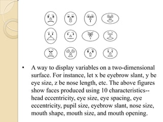 •   A way to display variables on a two-dimensional
    surface. For instance, let x be eyebrow slant, y be
    eye size, z be nose length, etc. The above figures
    show faces produced using 10 characteristics--
    head eccentricity, eye size, eye spacing, eye
    eccentricity, pupil size, eyebrow slant, nose size,
    mouth shape, mouth size, and mouth opening.
 
