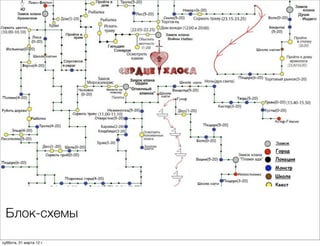 Блок-схемы

суббота, 31 марта 12 г.
 