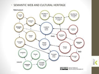 • SEMANTIC WEB AND CULTURAL HERITAGE
 