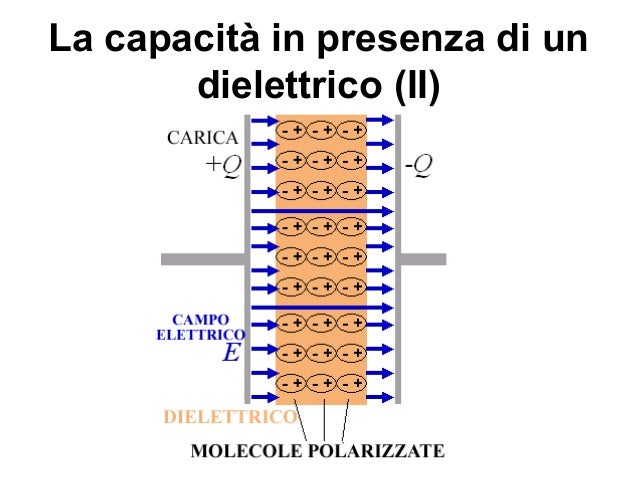 Il Condensatore A Facce Piane Parallele E Circolari Della Figura I condensatori