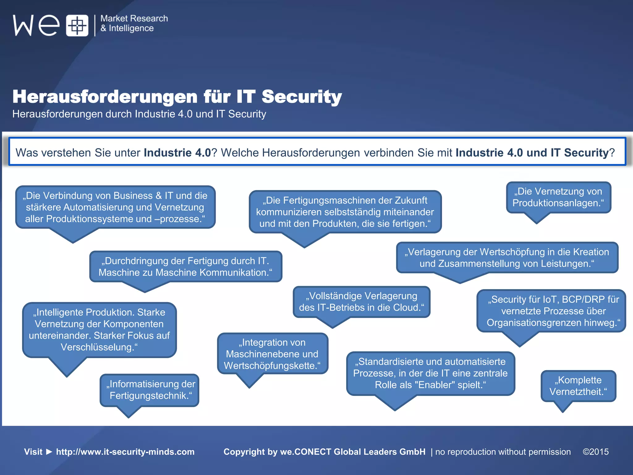 Herausforderungen für IT Security
Herausforderungen durch Industrie 4.0 und IT Security
Weltweit Europa
31%
55%
Visit ► http://www.it-security-minds.com Copyright by we.CONECT Global Leaders GmbH | no reproduction without permission ©2015
Was verstehen Sie unter Industrie 4.0? Welche Herausforderungen verbinden Sie mit Industrie 4.0 und IT Security?
„Die Verbindung von Business & IT und die
stärkere Automatisierung und Vernetzung
aller Produktionssysteme und –prozesse.“
„Vollständige Verlagerung
des IT-Betriebs in die Cloud.“
„Die Vernetzung von
Produktionsanlagen.“„Die Fertigungsmaschinen der Zukunft
kommunizieren selbstständig miteinander
und mit den Produkten, die sie fertigen.“
„Security für IoT, BCP/DRP für
vernetzte Prozesse über
Organisationsgrenzen hinweg.“
„Durchdringung der Fertigung durch IT.
Maschine zu Maschine Kommunikation.“
„Integration von
Maschinenebene und
Wertschöpfungskette.“
„Verlagerung der Wertschöpfung in die Kreation
und Zusammenstellung von Leistungen.“
„Intelligente Produktion. Starke
Vernetzung der Komponenten
untereinander. Starker Fokus auf
Verschlüsselung.“
„Informatisierung der
Fertigungstechnik.“
„Standardisierte und automatisierte
Prozesse, in der die IT eine zentrale
Rolle als "Enabler" spielt.“ „Komplette
Vernetztheit.“
 
