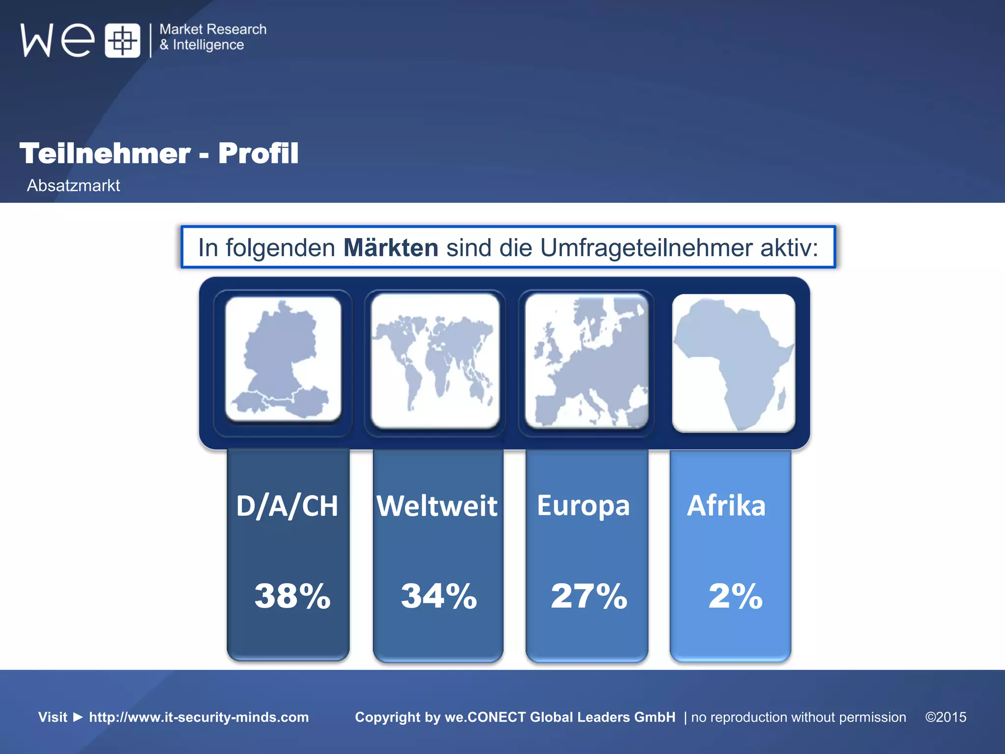 .
Teilnehmer - Profil
Absatzmarkt
In folgenden Märkten sind die Umfrageteilnehmer aktiv:
D/A/CH Weltweit
27%34%38%
Visit ► http://www.it-security-minds.com Copyright by we.CONECT Global Leaders GmbH | no reproduction without permission ©2015
Europa
2%
Afrika
 