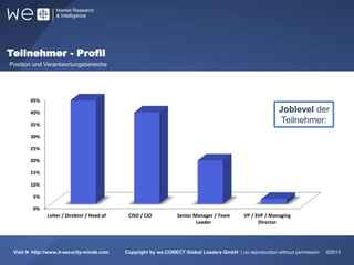 Teilnehmer - Profil
Position und Verantwortungsbereiche
51%
Weltweit
31%
Europa
17%
Visit ► http://www.it-security-minds.com Copyright by we.CONECT Global Leaders GmbH | no reproduction without permission ©2015
Joblevel der
Teilnehmer:
0%
5%
10%
15%
20%
25%
30%
35%
40%
45%
Leiter / Direktor / Head of CISO / CIO Senior Manager / Team
Leader
VP / SVP / Managing
Director
 