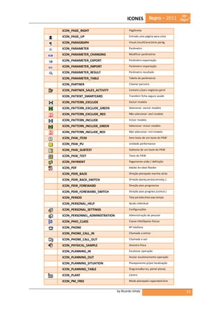 ICONES              ilegra – 2011

ICON_PAGE_RIGHT                         PágDireita

ICON_PAGE_UP                            Entrada uma página para cima

ICON_PARAGRAPH                          Visual./ocultCaracteres parág.

ICON_PARAMETER                          Parâmetro

ICON_PARAMETER_CHANGING                 Modificar parâmetros

ICON_PARAMETER_EXPORT                   Parâmetro exportação

ICON_PARAMETER_IMPORT                   Parâmetro importação

ICON_PARAMETER_RESULT                   Parâmetro resultado

ICON_PARAMETER_TABLE                    Tabela de parâmetros

ICON_PARTNER                            Chamar parceiro

ICON_PARTNER_SALES_ACTIVITY             Contato c/parc.negócios geral

ICON_PATIENT_SMARTCARD                  Transferir ficha seguro saúde

ICON_PATTERN_EXCLUDE                    Excluir modelo

ICON_PATTERN_EXCLUDE_GREEN              Selecionar: excluir modelo

ICON_PATTERN_EXCLUDE_RED                Não selecionar: excl.modelo

ICON_PATTERN_INCLUDE                    Incluir modelo

ICON_PATTERN_INCLUDE_GREEN              Selecionar: incluir modelo

ICON_PATTERN_INCLUDE_RED                Não selecionar: incl.modelo

ICON_PAW_ITEM                           Item teste de um teste do PAW

ICON_PAW_PU                             Unidade performance

ICON_PAW_SUBTEST                        Subteste de um teste do PAW

ICON_PAW_TEST                           Teste do PAW

ICON_PAYMENT                            Pagamento visão / definição

ICON_PDF                                Adobe Acrobat Reader

ICON_PDIR_BACK                          Direção planejada marcha atrás

ICON_PDIR_BACK_SWITCH                   Direção planej.atrás(comutaç.)

ICON_PDIR_FOREWARD                      Direção plan.progressiva

ICON_PDIR_FOREWARD_SWITCH               Direção plan.progress.(comut.)

ICON_PERIOD                             Tela período;lista exp.tempo

ICON_PERSONAL_HELP                      Ajuda individual

ICON_PERSONAL_SETTINGS                  Configurações

ICON_PERSONNEL_ADMINISTRATION           Administração de pessoal

ICON_PHIO_CLASS                         Classe infoObjetos físicos

ICON_PHONE                              Nº telefone

ICON_PHONE_CALL_IN                      Chamada a entrar

ICON_PHONE_CALL_OUT                     Chamada a sair

ICON_PHYSICAL_SAMPLE                    Amostra física

ICON_PLANNING_IN                        Escalonar operação

ICON_PLANNING_OUT                       Anular escalonamento operação

ICON_PLANNING_SITUATION                 Planejamento p/pnt.localização

ICON_PLANNING_TABLE                     DiagramaBarras; painel planej.

ICON_PLANT                              Centro

ICON_PM_FREE                            Modo planejado capacidad.livre


                                by Ricardo Ishida                          15
 