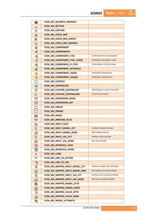ICONES           ilegra – 2011

ICON_WD_BUSINESS_GRAPHICS
ICON_WD_BUTTON
ICON_WD_CAPTION
ICON_WD_CHECK_BOX
ICON_WD_CHECK_BOX_GROUP
ICON_WD_CHECK_BOX_INDEXED
ICON_WD_COMPONENT
ICON_WD_COMPONENTS
ICON_WD_COMPONENT_CTRL                 Controlador de componentes

ICON_WD_COMPONENT_CTRL_USAGE           Utilização controlador comp.

ICON_WD_COMPONENT_IF_CTRL              Controlador interface comp.

ICON_WD_COMPONENT_INTERFACE
ICON_WD_COMPONENT_USAGE                Utilização componente

ICON_WD_COMPONENT_USAGES               Utilizações componente

ICON_WD_CONTEXT
ICON_WD_CONTROLLER
ICON_WD_CUSTOM_CONTROLLER              Web Dynpro Custom Controller

ICON_WD_CUSTOM_CONTROLLERS             Custom Controllers

ICON_WD_DROPDOWN_INDEX
ICON_WD_DROPDOWN_KEY
ICON_WD_GROUP
ICON_WD_IFRAME
ICON_WD_IMAGE
ICON_WD_INBOUND_PLUG
ICON_WD_INPUT_FIELD
ICON_WD_INPUT_MODEL_ATT                Atributo modelo entrada

ICON_WD_INPUT_MODEL_NODE               Nó modelo entrada

ICON_WD_INPUT_VAL_ATT                  Atributo valor entrada

ICON_WD_INPUT_VAL_NODE                 Nó valor entrada

ICON_WD_INTERFACE_VIEW
ICON_WD_INTERFACE_VIEWS
ICON_WD_LABEL
ICON_WD_LINK_TO_ACTION
ICON_WD_LINK_TO_URL
ICON_WD_MAPPED_INPUT_MODEL_ATT         Atributo modelo entr.atribuído

ICON_WD_MAPPED_INPUT_MODEL_NOD         Nó modelo entrada atribuído

ICON_WD_MAPPED_INPUT_VAL_ATT           Atributo val. entrada atribuído

ICON_WD_MAPPED_INPUT_VAL_NODE          Nó valor entrada atribuído

ICON_WD_MAPPED_MODEL_ATTR
ICON_WD_MAPPED_MODEL_NODE
ICON_WD_MAPPED_VALUE_ATTR
ICON_WD_MAPPED_VALUE_NODE
ICON_WD_MODEL_ATTRIBUTE

                               by Ricardo Ishida                         24
 