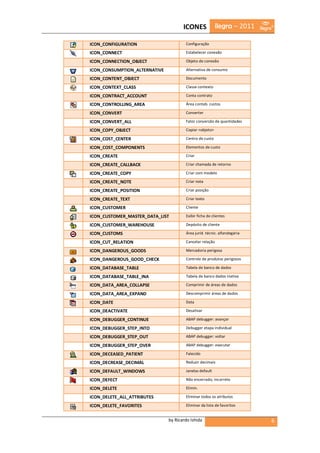 ICONES             ilegra – 2011

ICON_CONFIGURATION                     Configuração

ICON_CONNECT                           Estabelecer conexão

ICON_CONNECTION_OBJECT                 Objeto de conexão

ICON_CONSUMPTION_ALTERNATIVE           Alternativa de consumo

ICON_CONTENT_OBJECT                    Documento

ICON_CONTEXT_CLASS                     Classe contexto

ICON_CONTRACT_ACCOUNT                  Conta contrato

ICON_CONTROLLING_AREA                  Área contab. custos

ICON_CONVERT                           Converter

ICON_CONVERT_ALL                       Fator conversão de quantidades

ICON_COPY_OBJECT                       Copiar <objeto>

ICON_COST_CENTER                       Centro de custo

ICON_COST_COMPONENTS                   Elementos de custo

ICON_CREATE                            Criar

ICON_CREATE_CALLBACK                   Criar chamada de retorno

ICON_CREATE_COPY                       Criar com modelo

ICON_CREATE_NOTE                       Criar nota

ICON_CREATE_POSITION                   Criar posição

ICON_CREATE_TEXT                       Criar texto

ICON_CUSTOMER                          Cliente

ICON_CUSTOMER_MASTER_DATA_LIST         Exibir ficha de clientes

ICON_CUSTOMER_WAREHOUSE                Depósito de cliente

ICON_CUSTOMS                           Área juríd. técnic. alfandegária

ICON_CUT_RELATION                      Cancelar relação

ICON_DANGEROUS_GOODS                   Mercadoria perigosa

ICON_DANGEROUS_GOOD_CHECK              Controle de produtos perigosos

ICON_DATABASE_TABLE                    Tabela de banco de dados

ICON_DATABASE_TABLE_INA                Tabela de banco dados inativa

ICON_DATA_AREA_COLLAPSE                Comprimir de áreas de dados

ICON_DATA_AREA_EXPAND                  Descomprimir áreas de dados

ICON_DATE                              Data

ICON_DEACTIVATE                        Desativar

ICON_DEBUGGER_CONTINUE                 ABAP debugger: avançar

ICON_DEBUGGER_STEP_INTO                Debugger etapa individual

ICON_DEBUGGER_STEP_OUT                 ABAP debugger: voltar

ICON_DEBUGGER_STEP_OVER                ABAP debugger: executar

ICON_DECEASED_PATIENT                  Falecido

ICON_DECREASE_DECIMAL                  Reduzir decimais

ICON_DEFAULT_WINDOWS                   Janelas default

ICON_DEFECT                            Não encerrado; incorreto

ICON_DELETE                            Elimin.

ICON_DELETE_ALL_ATTRIBUTES             Eliminar todos os atributos

ICON_DELETE_FAVORITES                  Eliminar da lista de favoritos


                               by Ricardo Ishida                          6
 