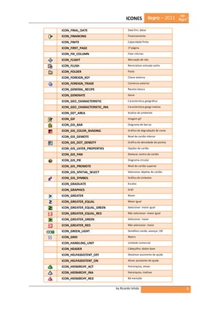 ICONES             ilegra – 2011

ICON_FINAL_DATE                       Data fim; datas

ICON_FINANCING                        Financiamento

ICON_FINITE                           Capacidade finita

ICON_FIRST_PAGE                       1ª página

ICON_FIX_COLUMN                       Fixar colunas

ICON_FLIGHT                           Marcação de vôo

ICON_FLUSH                            Reinicializar entrada cache

ICON_FOLDER                           Pasta

ICON_FOREIGN_KEY                      Chave externa

ICON_FOREIGN_TRADE                    Comércio exterior

ICON_GENERAL_RECIPE                   Receita básica

ICON_GENERATE                         Gerar

ICON_GEO_CHARACTERISTIC               Característica geográfica

ICON_GEO_CHARACTERISTIC_INA           Característica geogr.inativa

ICON_GET_AREA                         Análise do ambiente

ICON_GIF                              Imagem gif

ICON_GIS_BAR                          Diagrama de barras

ICON_GIS_COLOR_SHADING                Gráfico de degradação de cores

ICON_GIS_DEMOTE                       Nível de cartão inferior

ICON_GIS_DOT_DENSITY                  Gráfico de densidade de pontos

ICON_GIS_LAYER_PROPERTIES             Opções de cartão

ICON_GIS_PAN                          Deslocar centro de cartão

ICON_GIS_PIE                          Diagrama circular

ICON_GIS_PROMOTE                      Nível de cartão superior

ICON_GIS_SPATIAL_SELECT               Selecionar objetos do cartão

ICON_GIS_SYMBOL                       Gráfico de símbolos

ICON_GRADUATE                         Escalas

ICON_GRAPHICS                         Gráf.

ICON_GREATER                          Maior

ICON_GREATER_EQUAL                    Maior igual

ICON_GREATER_EQUAL_GREEN              Selecionar: maior igual

ICON_GREATER_EQUAL_RED                Não selecionar: maior igual

ICON_GREATER_GREEN                    Selecionar: maior

ICON_GREATER_RED                      Não selecionar: maior

ICON_GREEN_LIGHT                      Semáforo verde; avançar; OK

ICON_GRID                             Matriz

ICON_HANDLING_UNIT                    Unidade comercial

ICON_HEADER                           Cabeçalho; dados base

ICON_HELPASSISTENT_OFF                Desativar assistente de ajuda

ICON_HELPASSISTENT_ON                 Ativar assistente de ajuda

ICON_HIERARCHY_ACT                    Hierarquias, ativas

ICON_HIERARCHY_INA                    hierarquias, inativas

ICON_HIERARCHY_RED                    Nó excluído


                              by Ricardo Ishida                         9
 