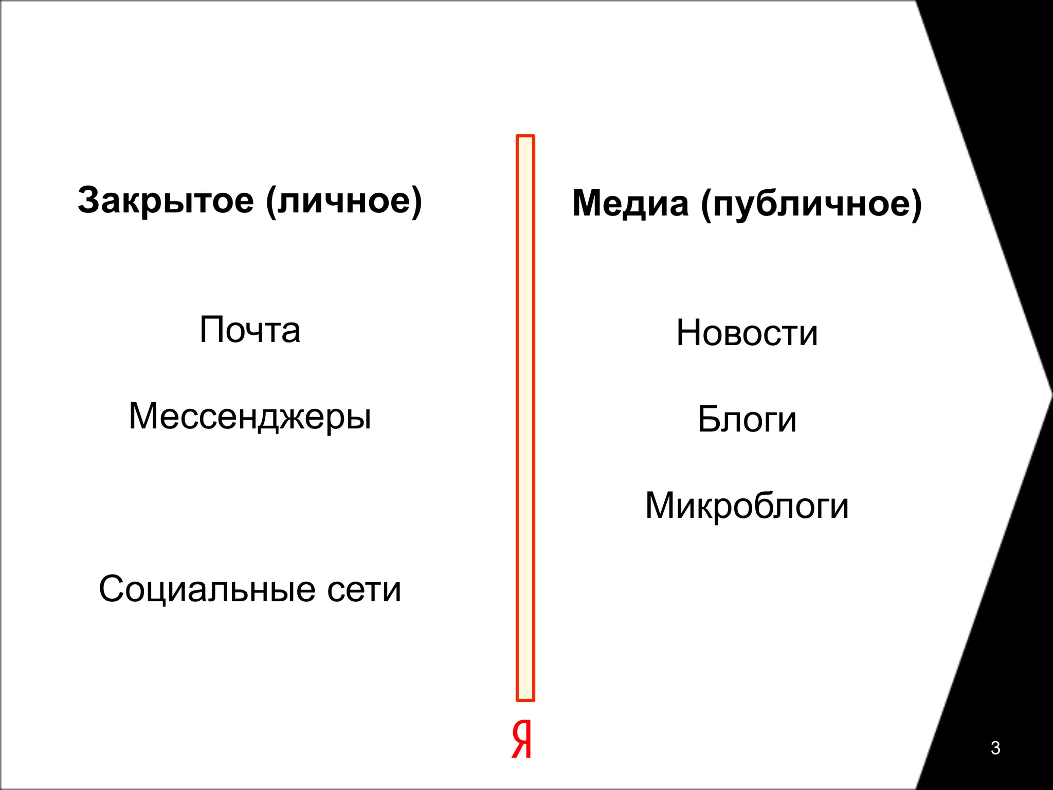 Закрытое (личное)   Медиа (публичное)


     Почта               Новости

  Мессенджеры             Блоги

                       Микроблоги

 Социальные сети



                                        3
 