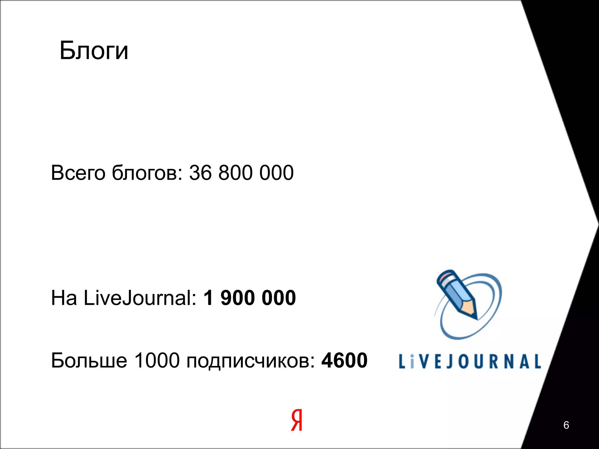Блоги



Всего блогов: 36 800 000




На LiveJournal: 1 900 000

Больше 1000 подписчиков: 4600

                                6
 