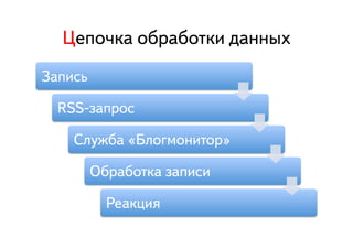 ÖЦåеïпîо÷чêкàа îоáбðрàаáбîоòтêкèи äдàаíнíнûыõх
ÇЗàаïпèиñсüь

    RSS-çзàаïпðрîоñс

        ÑСëлóуæжáбàа «ÁБëлîоãгìмîоíнèиòтîоðр»

               ÎОáбðрàаáбîоòтêкàа çзàаïпèиñсèи

                   ÐРåеàаêкöцèиÿя
 