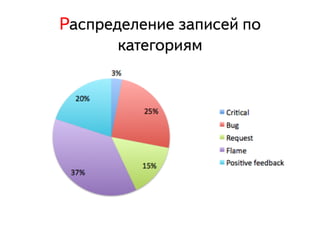 ÐРàаñсïпðрåеäдåеëлåеíнèиåе çзàаïпèиñсåеéй ïпîо
             êкàаòтåеãгîоðрèиÿяìм
 