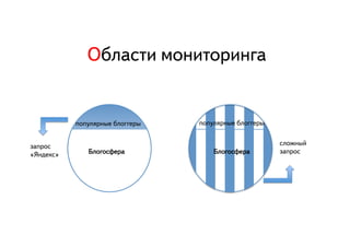 ÎОáбëлàаñсòтèи ìмîоíнèиòтîоðрèиíнãгàа


                 ïпîоïпóуëлÿяðрíнûыåе áбëлîоãгãгåеðрûы   ïпîоïпóуëлÿяðрíнûыåе áбëлîоãгãгåеðрûы


çзàаïпðрîоñс                                                                                     ñсëлîоæжíнûыéй
«ßЯíнäдåеêкñс»          ÁБëлîоãгîоñсôфåеðрàа                     ÁБëлîоãгîоñсôфåеðрàа            çзàаïпðрîоñс
 