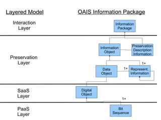Archiving as a Service - A Model for the Provision of Shared Archiving ...