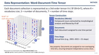 Joint Non-negative Tensor Factorization for Analyzing Large-Scale Time ...