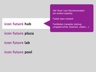 Wie is ICON?
• Bewezen daadkracht en actieve connectoren
• Martha Riemsma,
 zelfstandig adviseur nieuwe media en marketing (interim marketingmanager Novay)

• Frank Hautvast,
 directeur Buro Blink

• Peter Oosterwijk,
 creatief directeur Buro Blink
 