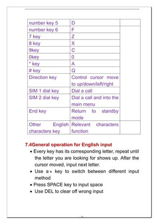 number key 5        D
 number key 6        F
 7 key               Z
 8 key               X
 9key                C
 0key                0
 * key               A
 # key               Q
 Direction key       Control cursor move
                     to up/down/left/right
 SIM 1 dial key      Dial a call
 SIM 2 dial key      Dial a call and into the
                     main menu
 End key             Return to standby
                     mode
 Other       English Relevant characters
 characters key      function

7.4General operation for English input
  • Every key has its corresponding letter, repeat until
    the letter you are looking for shows up. After the
    cursor moved, input next letter.
  • Use a key to switch between different input
    method
  • Press SPACE key to input space
  • Use DEL to clear off wrong input




                          -- 26 --
 