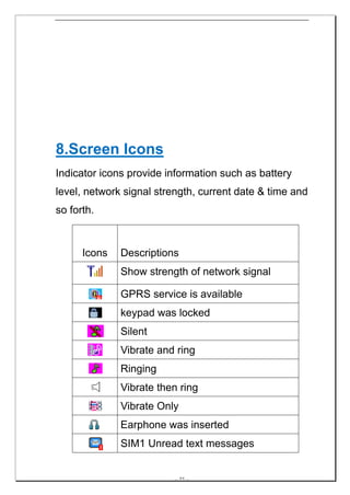 8.Scre I
8    een Icons
             s
In
 ndicator icons provide inform
        r             e      mation s
                                    such as batter
                                          s      ry
 evel, network s
le             signal strength curre date & time and
                      s      h,    ent  e      e
so forth.
 o



      Ico
        ons   Descript
              D      tions
              Show strength of netw
              S                   work sig
                                         gnal

              GPRS service is avail
              G    s              lable
              ke
               eypad was loc
                     w     cked
              Silent
              S
              Vibrate and ring
              V       a      g
              Ringing
              R
              Vibrate then rin
              V       t      ng
              Vibrate Only
              V       O
              Earphon was inserte
              E     ne          ed
              SIM1 Un
              S     nread te mes
                           ext ssages
                                    s


                         -- 27 --
 