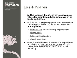 Los 4 Pilares La Red Innova y Crea  tiene como  activos  más sólidos  los resultados de las empresas  en los que ha participado. Esto se ha conseguido gracias a un modelo que consiste en el desarrollo de las empresas en  cuatro pilares : las relaciones  institucionales y empresariales, la innovación ,  la internacionalización  y  el posicionamiento   Estas cuatro variables sumadas a la experiencia de trabajar en  mercados emergentes  son las claves del éxito desde el punto de vista del marketing. 