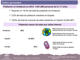  Suponen un 19,4% del total de población de Andalucía
 3,5% del total de población residente en España
 19,6% del total de menores de edad residentes en España (8.364.567)
Edad media de inicio en el uso de
Internet entre los 12 y 14 años: 10 años
Edad media de inicio en el uso de
Internet entre los 15 y 19 años: 12 años
93%
91,80%
90%
Europa
España
Andalucía
Edad media de inicio en el uso:
entre 10 y 12 años
Edad media en la que se dispone:
13 años
Fuente: INE, 2013; OIA, 2009; Livingstone, Haddon, Görzig, and
Ólafsson, 2011
Población en Andalucía en 2013: 1.641.090 personas de 0 a 17 años
Población menor de edad que utiliza Internet
Datos generales
 