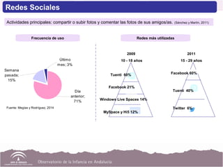 Fuente: Megías y Rodríguez, 2014
Actividades principales: compartir o subir fotos y comentar las fotos de sus amigos/as. (Sánchez y Martín, 2011)
Frecuencia de uso
Semana
pasada;
15%
Último
mes; 3%
Día
anterior;
71%
Redes más utilizadas
Tuenti 60%
Facebook 21%
Windows Live Spaces 14%
MySpace y Hi5 12%
2009
10 - 18 años
2011
15 - 29 años
Facebook 60%
Tuenti 40%
Twitter 6%
Redes Sociales
 