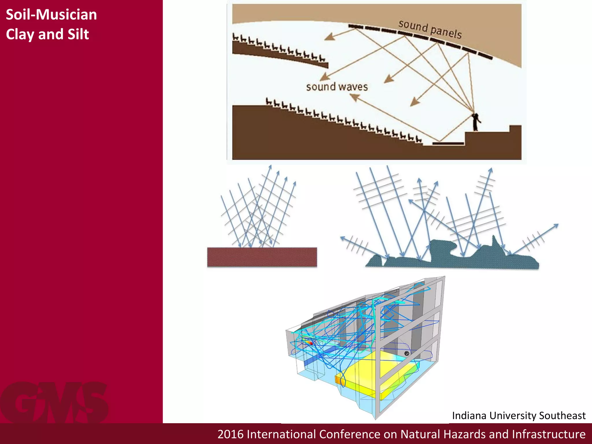 2016 International Conference on Natural Hazards and Infrastructure
Soil-Musician
Clay and Silt
Indiana University Southeast
 
