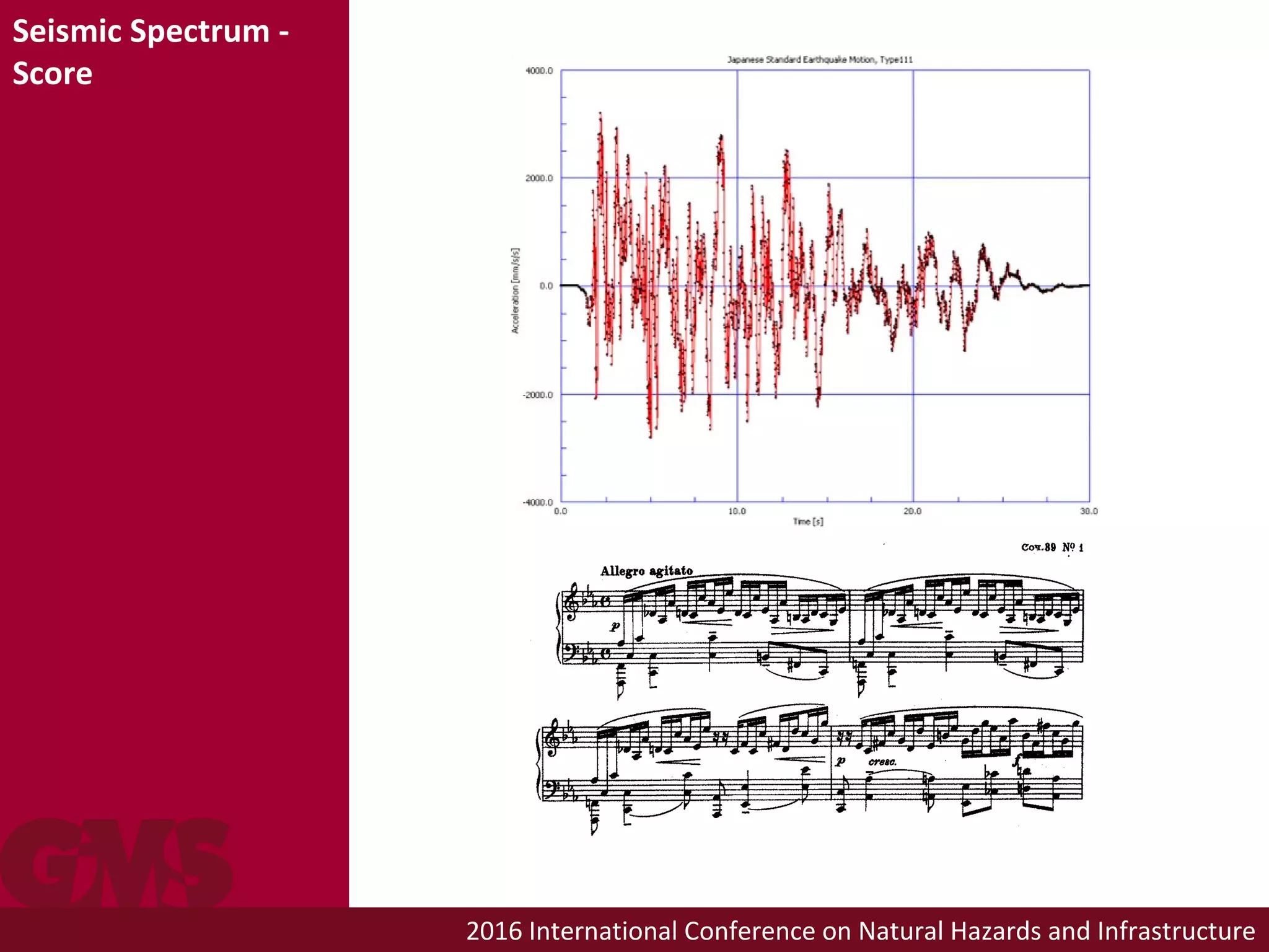 2016 International Conference on Natural Hazards and Infrastructure
Seismic Spectrum -
Score
 