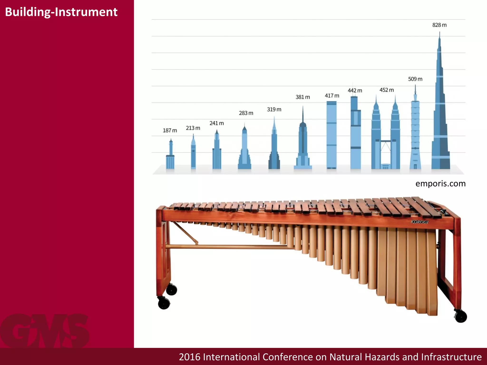 2016 International Conference on Natural Hazards and Infrastructure
Building-Instrument
emporis.com
 