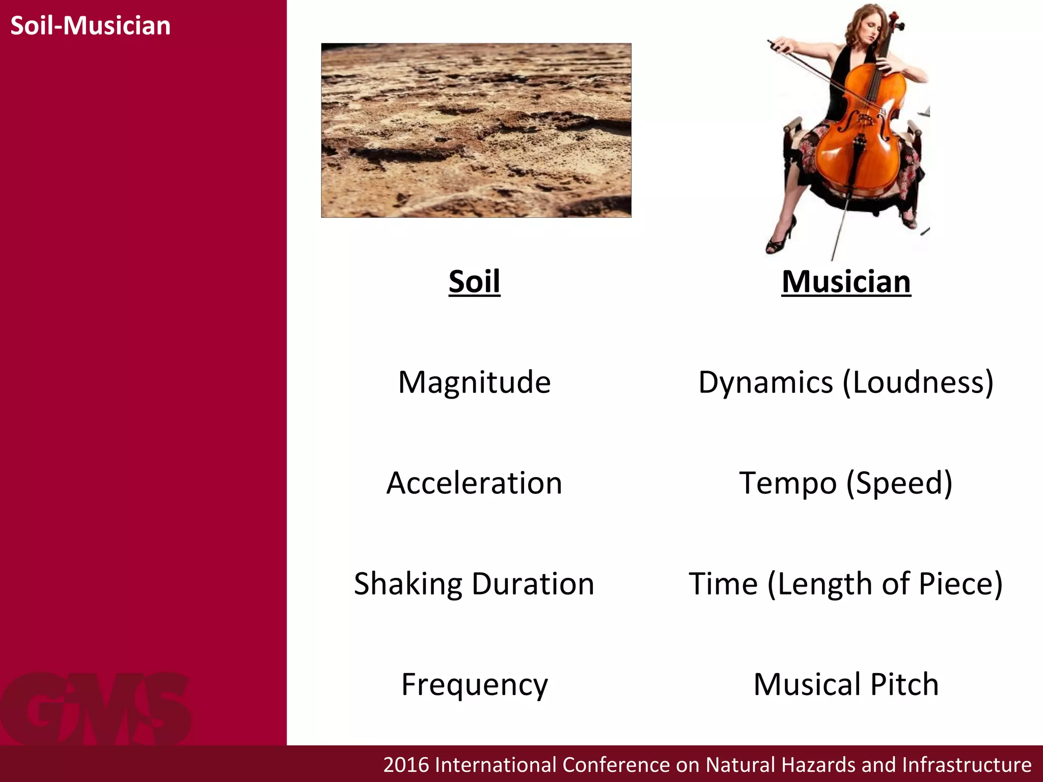 2016 International Conference on Natural Hazards and Infrastructure
Soil
Magnitude
Acceleration
Shaking Duration
Frequency
Musician
Dynamics (Loudness)
Tempo (Speed)
Time (Length of Piece)
Musical Pitch
Soil-Musician
 