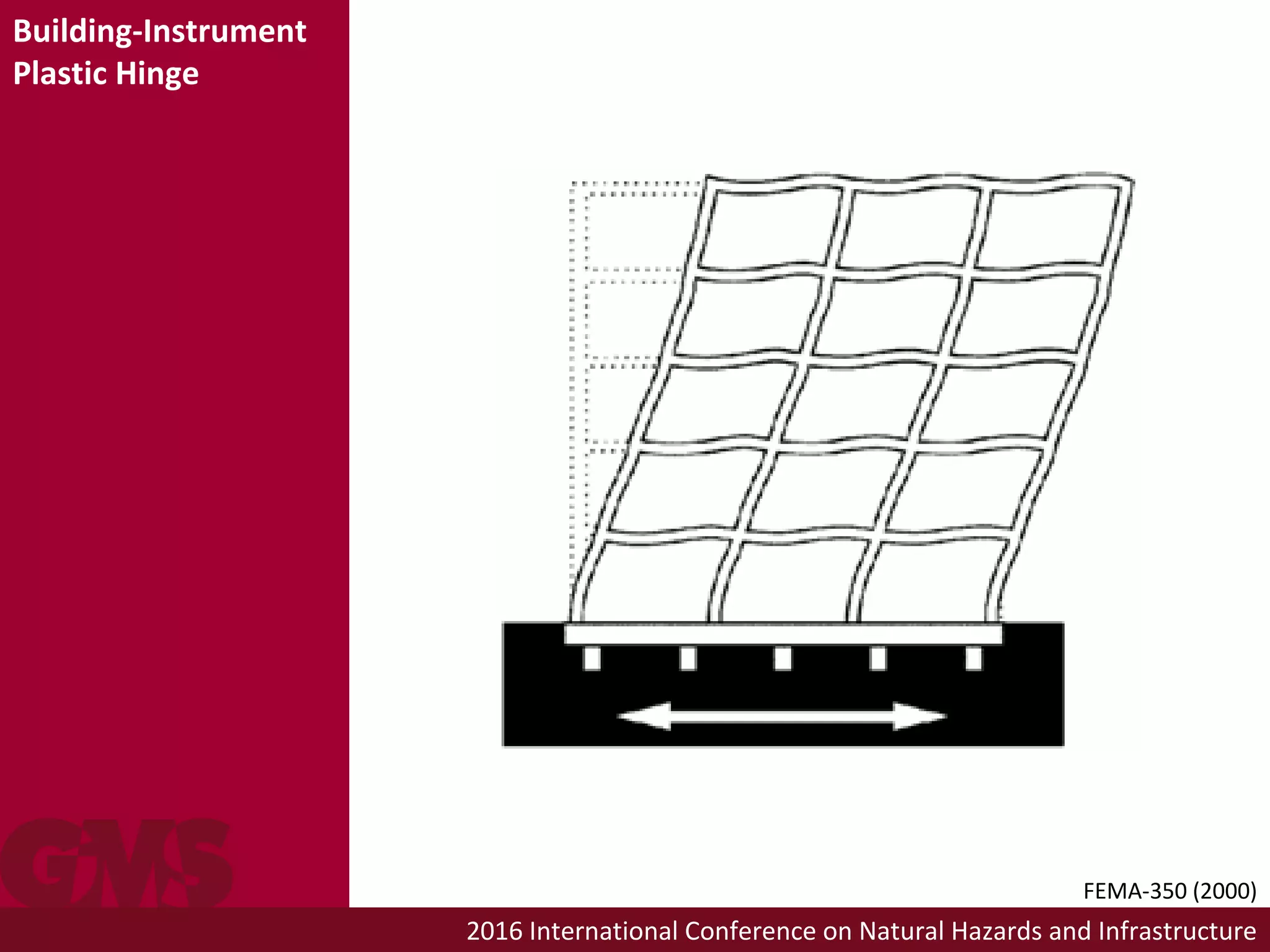 2016 International Conference on Natural Hazards and Infrastructure
Building-Instrument
Plastic Hinge
FEMA-350 (2000)
 