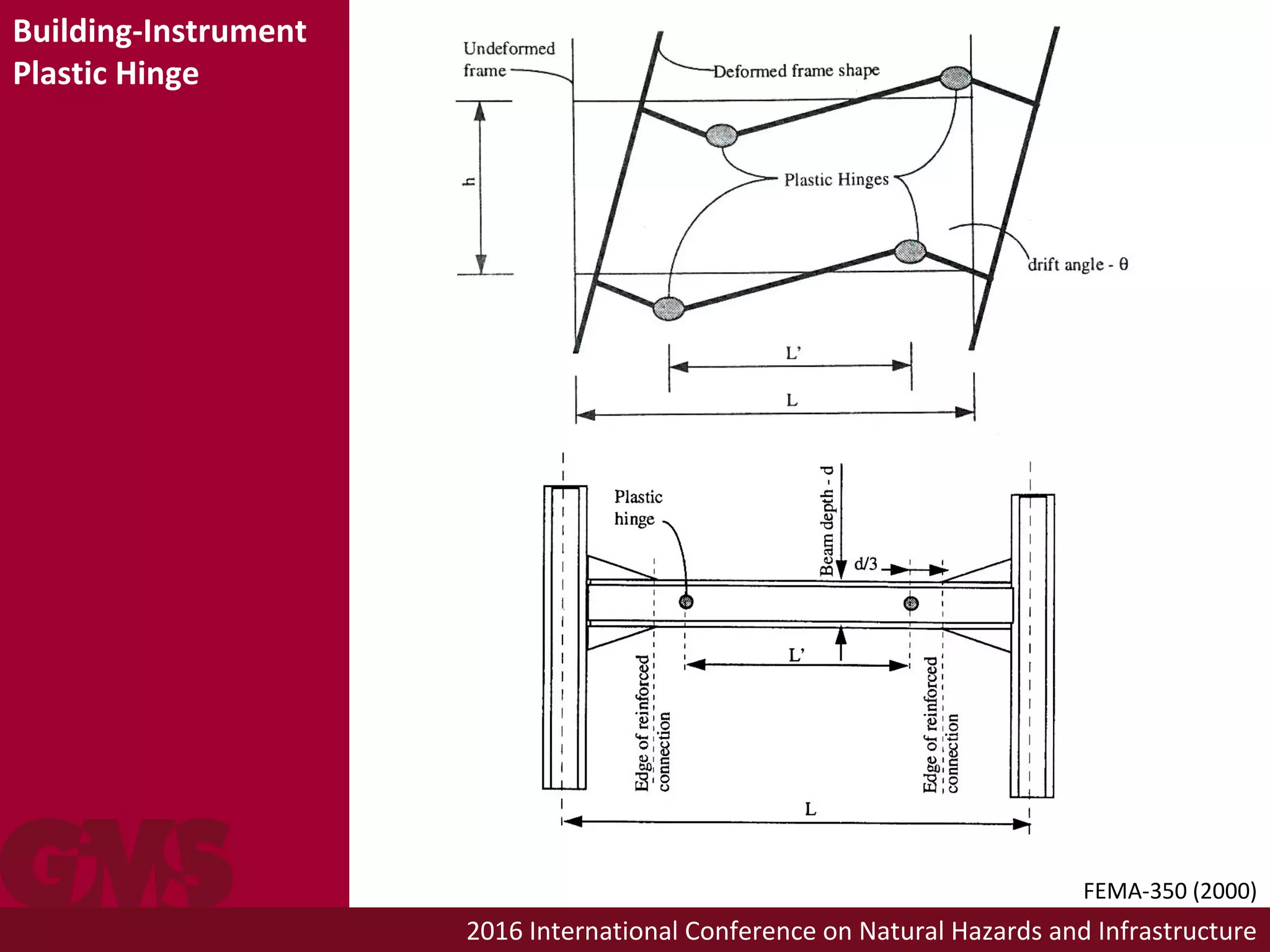 2016 International Conference on Natural Hazards and Infrastructure
Building-Instrument
Plastic Hinge
FEMA-350 (2000)
 