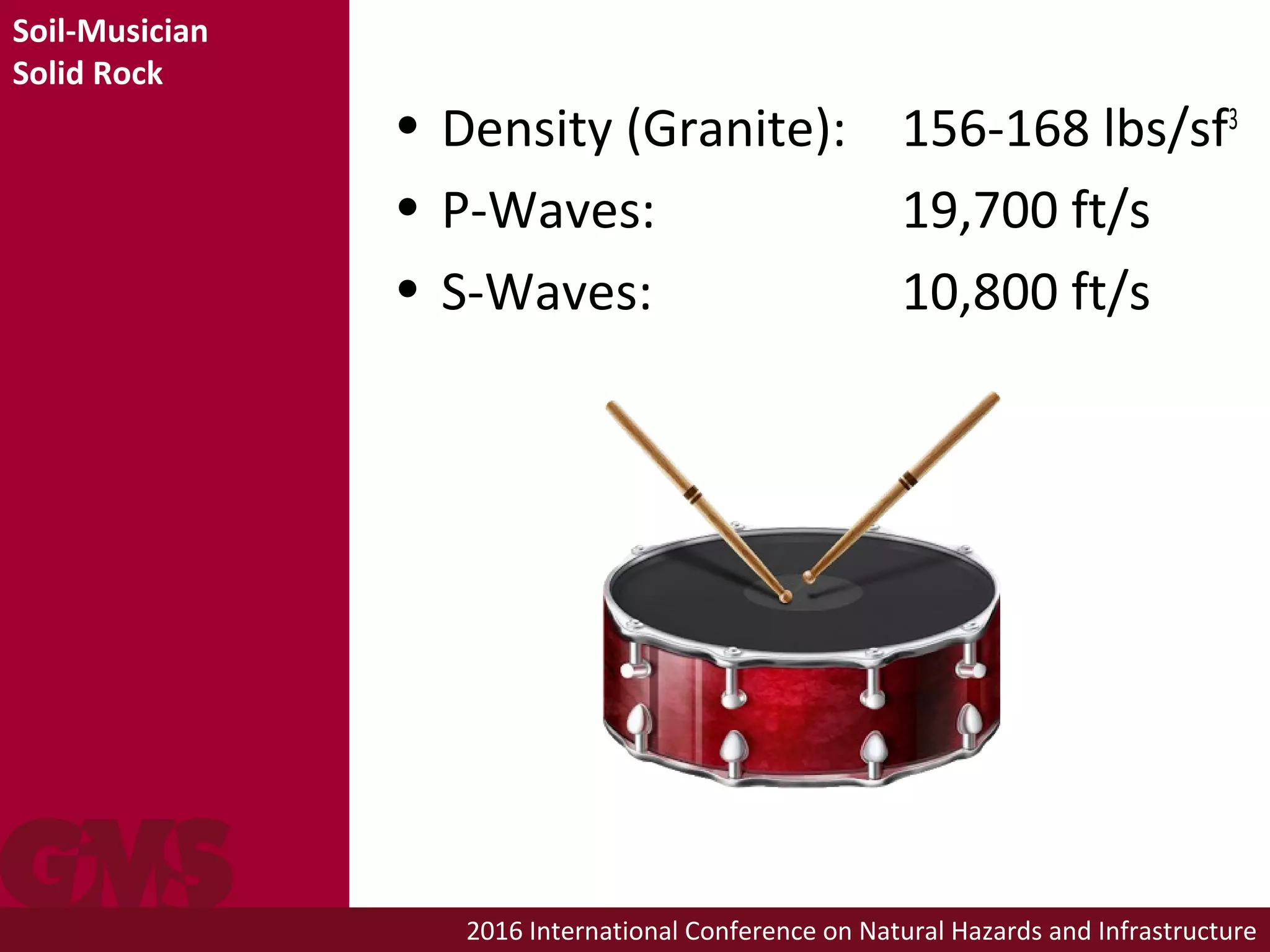 2016 International Conference on Natural Hazards and Infrastructure
• Density (Granite): 156-168 lbs/sf3
• P-Waves: 19,700 ft/s
• S-Waves: 10,800 ft/s
Soil-Musician
Solid Rock
 