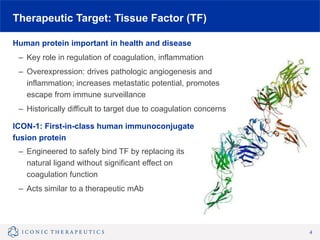 Therapeutic Target: Tissue Factor (TF)
Human protein important in health and disease
– Key role in regulation of coagulation, inflammation
– Overexpression: drives pathologic angiogenesis and
inflammation; increases metastatic potential, promotes
escape from immune surveillance
– Historically difficult to target due to coagulation concerns
ICON-1: First-in-class human immunoconjugate
fusion protein
– Engineered to safely bind TF by replacing its
natural ligand without significant effect on
coagulation function
– Acts similar to a therapeutic mAb
4
 