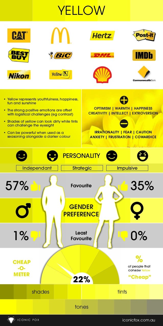 Colour in Branding YELLOW