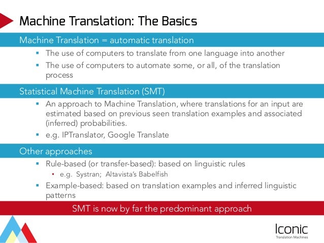statistical machine translation smt basic