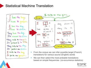 Statistical Machine Translation
 From the corpus we can infer possible target (French)
translations for various source (E...