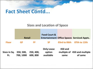 Fact Sheet Contd...

                         Sizes and Location of Space

                                       Food Court &
                    Retail            Entertainment Office Spaces Serviced Appts.
  Floor        GF            FF            SF        03rd to 06th   07th to 12th

                                       Only Lease     450 and
Sizes in Sq. 350, 500,    250, 400,     option       multiple of 450 and multiple
    Ft.      700, 1000    600, 800     available       same          of same
 