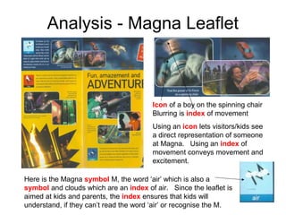 Icon of a boy on the spinning chair
Blurring is index of movement
Using an icon lets visitors/kids see
a direct representation of someone
at Magna. Using an index of
movement conveys movement and
excitement.
Here is the Magna symbol M, the word ‘air’ which is also a
symbol and clouds which are an index of air. Since the leaflet is
aimed at kids and parents, the index ensures that kids will
understand, if they can’t read the word ‘air’ or recognise the M.
Analysis - Magna Leaflet
 