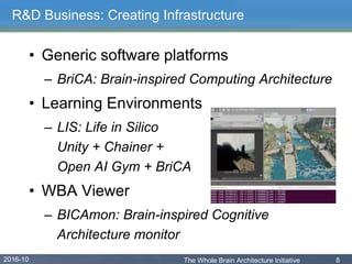The Whole Brain Architecture Initiative | PPTX